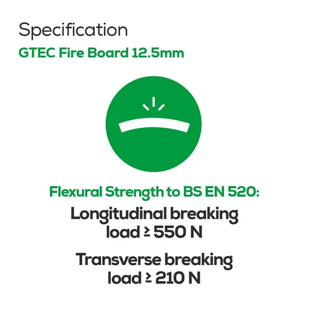 Siniat GTEC Fire Board Plasterboard Square Edge 2400 x 1200 x 12.5mm